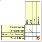 Loading Trucks